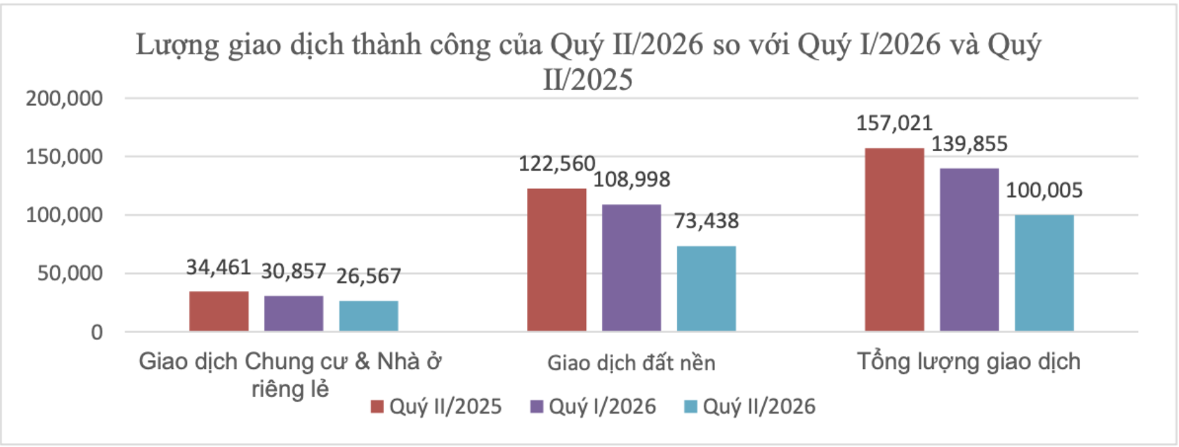 Thị trường bất động sản biến động ra sao 2 năm qua? - Ảnh 2.