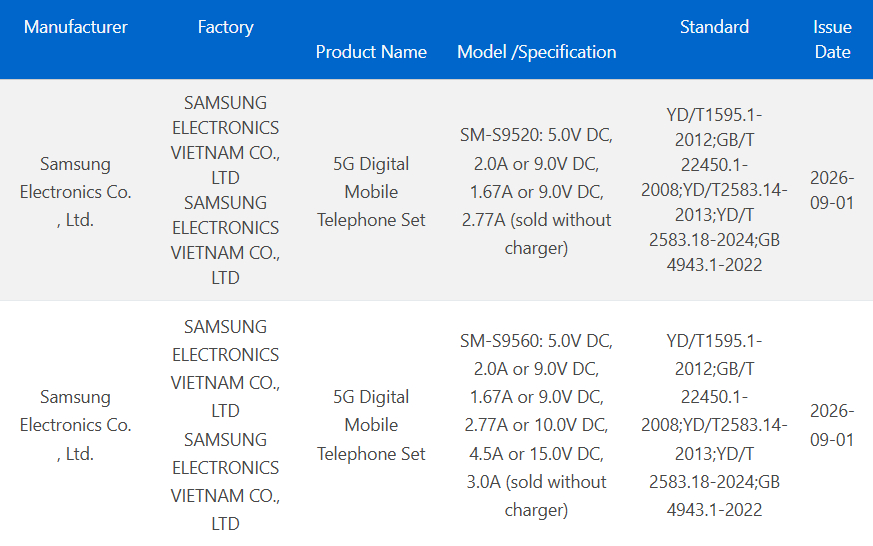 Lộ diện tốc độ sạc của cặp đôi Samsung Galaxy S27 Ultra và S27 Pro - Ảnh 1.