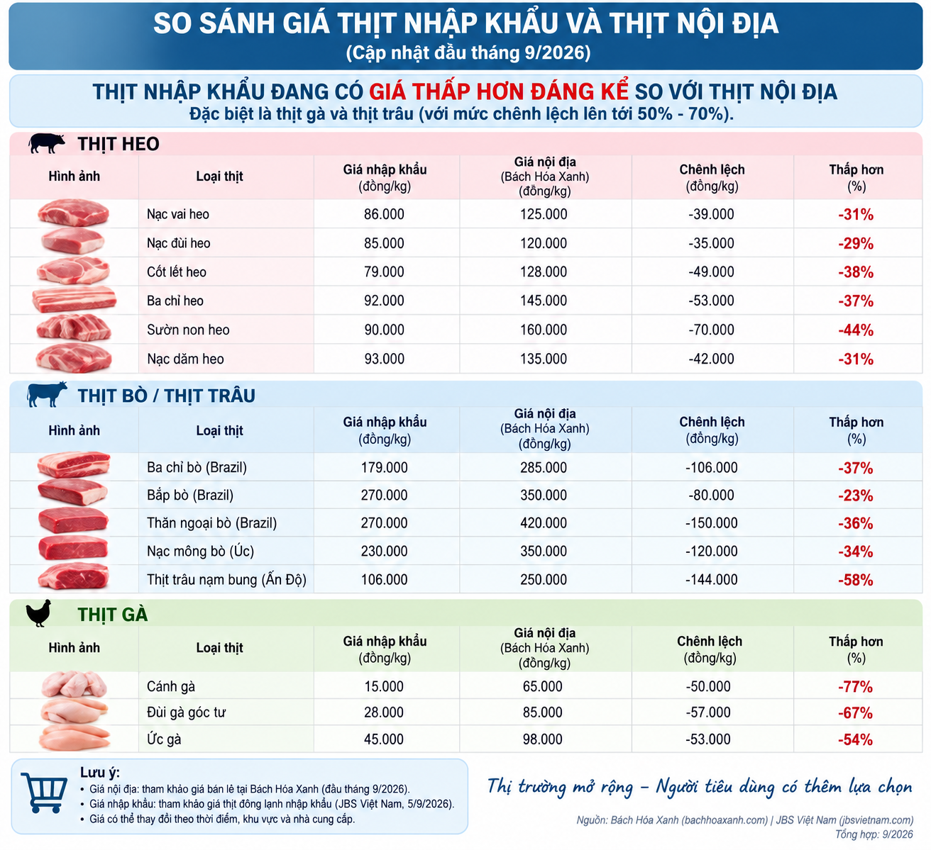 Lệch pha trong cạnh tranh chăn nu&ocirc;i- Ảnh 2.