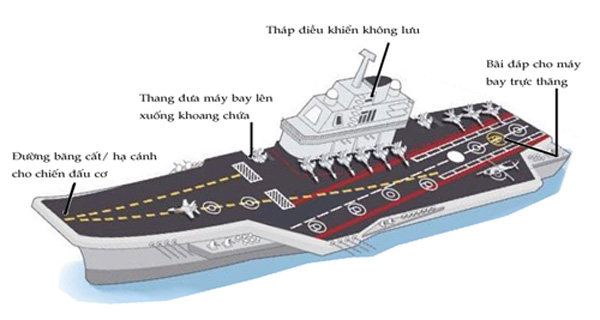 tàu sân bay Liêu Ninh 