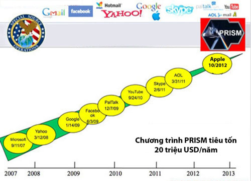 Chấn động vụ theo dõi qua điện thoại, internet
