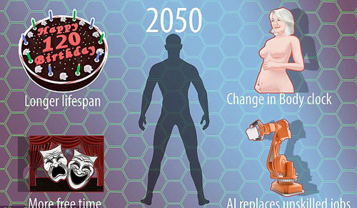 Chủng người mới sẽ xuất hiện vào năm 2050?