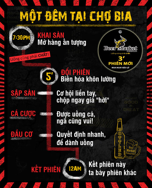 Beer Market Underground – “Chợ bia” đầu tiên tại việt nam chính thức khai sàn vào 31/1