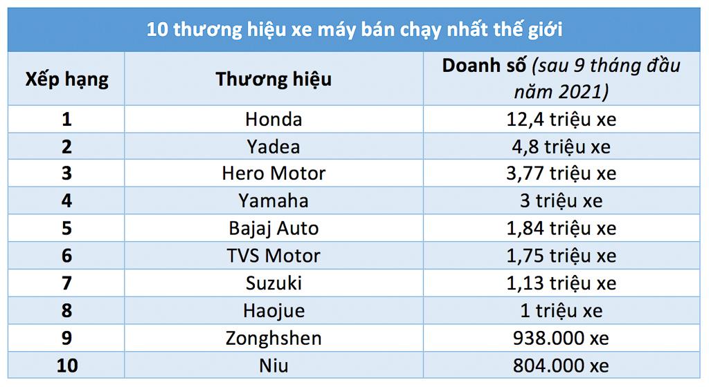 Cùng tìm hiểu về hãng xe ô tô Honda và trả lời câu hỏi Honda của nước nào   Blog Xe Hơi Carmudi