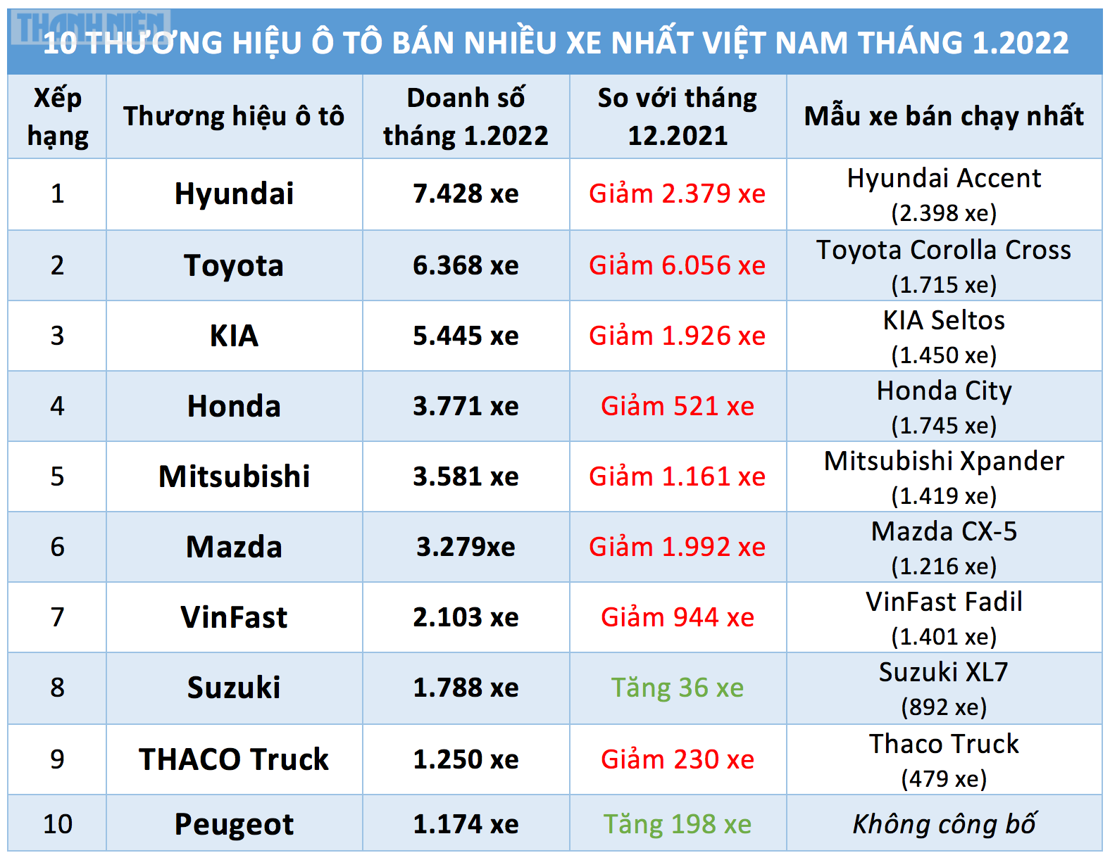 Doanh thu của đại lý xe Mercedes  Benz đến từ đâu