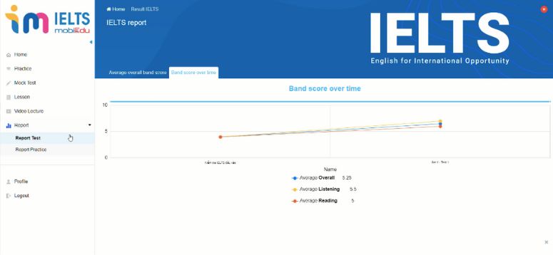 3 bí kíp ôn IELTS hiệu quả không phải ai cũng biết