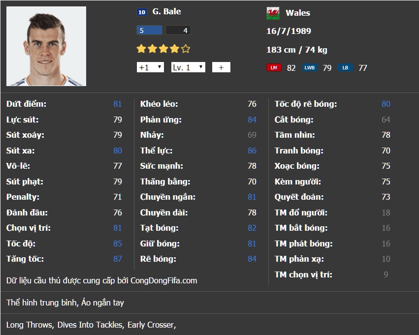 FIFA Online 3: 10 cầu thủ có thể thi đấu bao sân