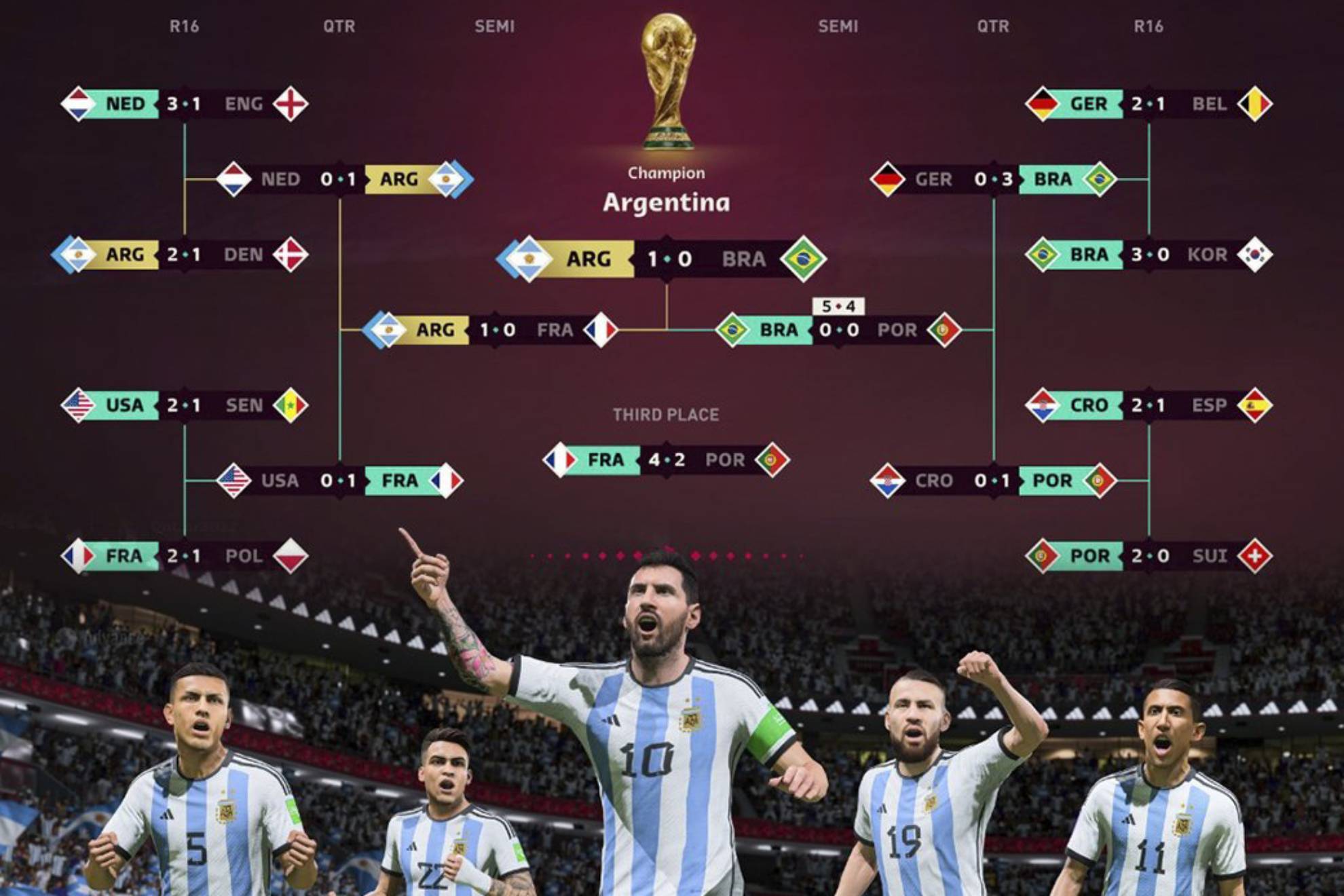Công Ty Dự Đoán Đúng 3 Nhà Vô Địch World Cup Liên Tiếp, Đoán Argentina Đăng  Quang