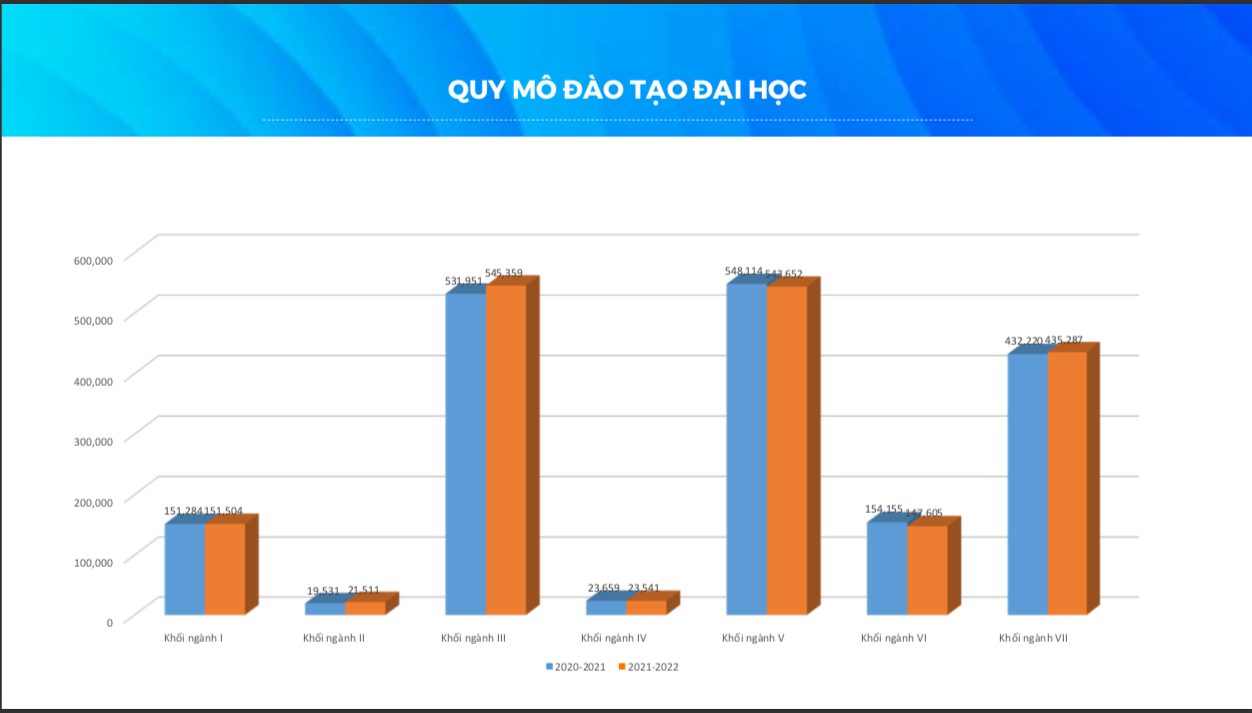 Giới thiệu tổng quan về đào tạo của HUFI