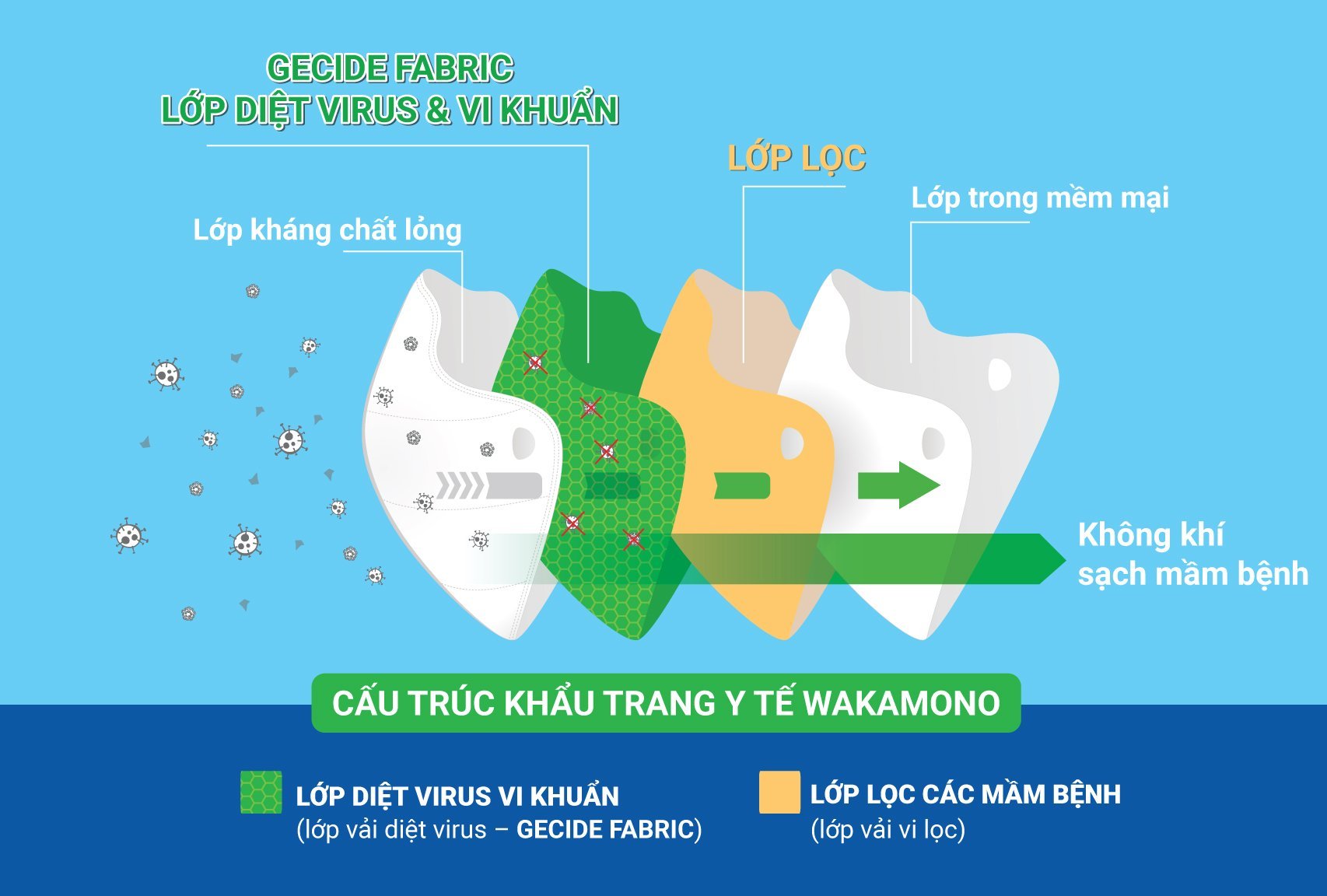 Thứ trưởng Bộ Y tế Đỗ Xuân Tuyên tiếp nhận khẩu trang của Công ty CP Wakamono.