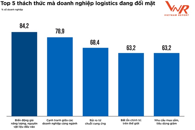 Logistics Việt 4 xu hướng 5 thách thức và những lưu ý