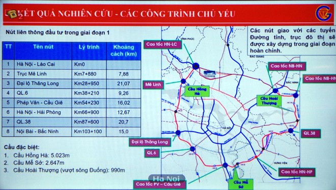 Vành đai 4 Hà Nội 2024 sẽ là một trong những cộng đồng phát triển nhanh nhất và sôi động nhất của thành phố. Với đường cao tốc hiện đại và tiện nghi vượt trội, khu vực này sẽ trở thành trung tâm giao thương quan trọng, thu hút đầu tư và phát triển mạnh mẽ.