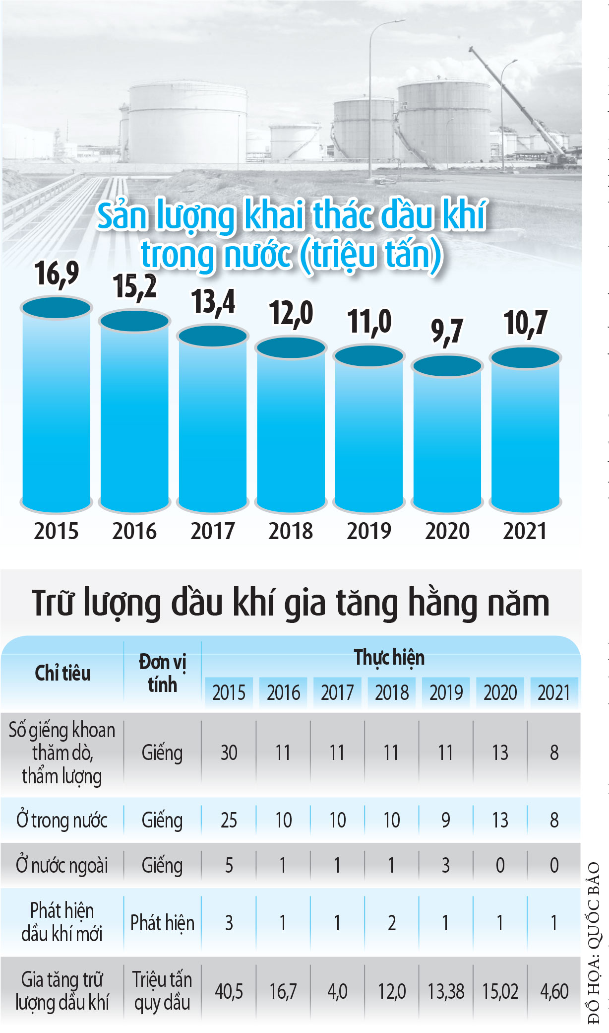 Singapore cắt giảm hoạt động lọc hóa dầu do ảnh hưởng của COVID19  Kinh  doanh  Vietnam VietnamPlus