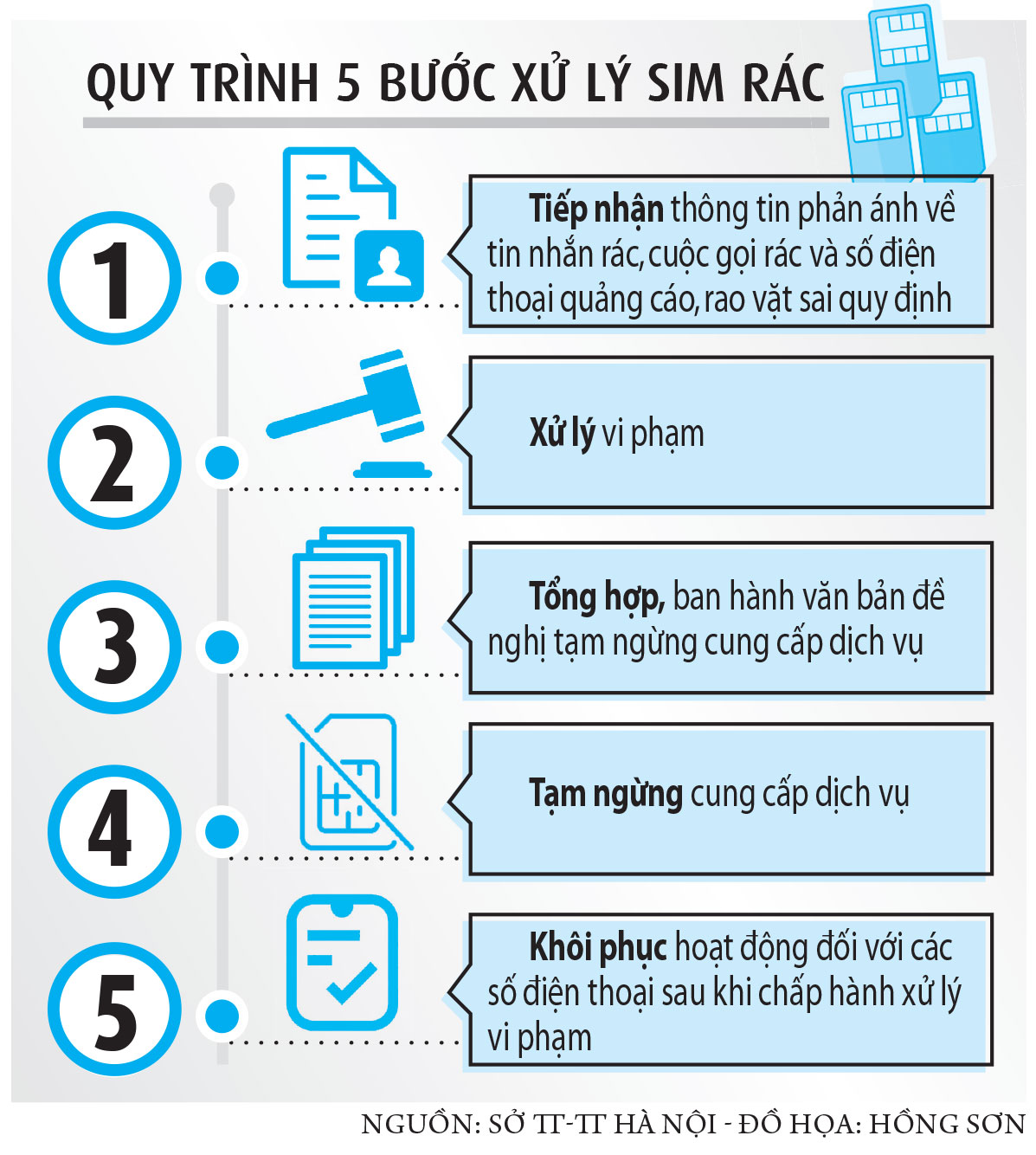 Giải quyết triệt để sim rác trong năm 2023