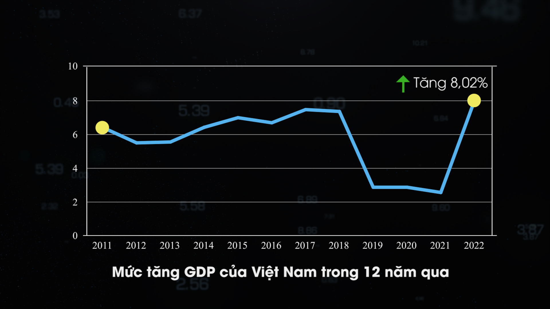 2022 Nh N L I GDP Cao K L C V I M S Ng Kinh T Vi T Nam   Gdp Tang Cao Nhat 12 Nam 550 