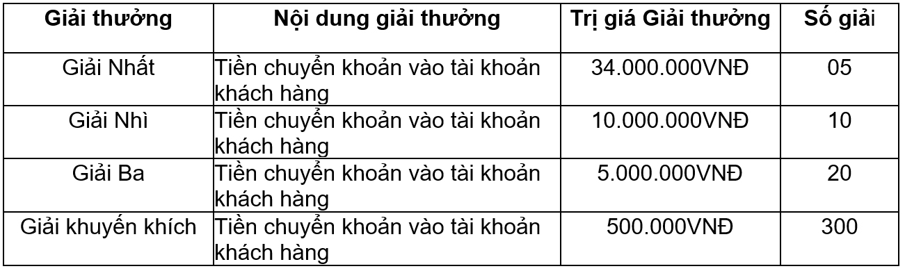 Agribank dành 1833 tỷ đồng tặng Tân sinh viên 2023