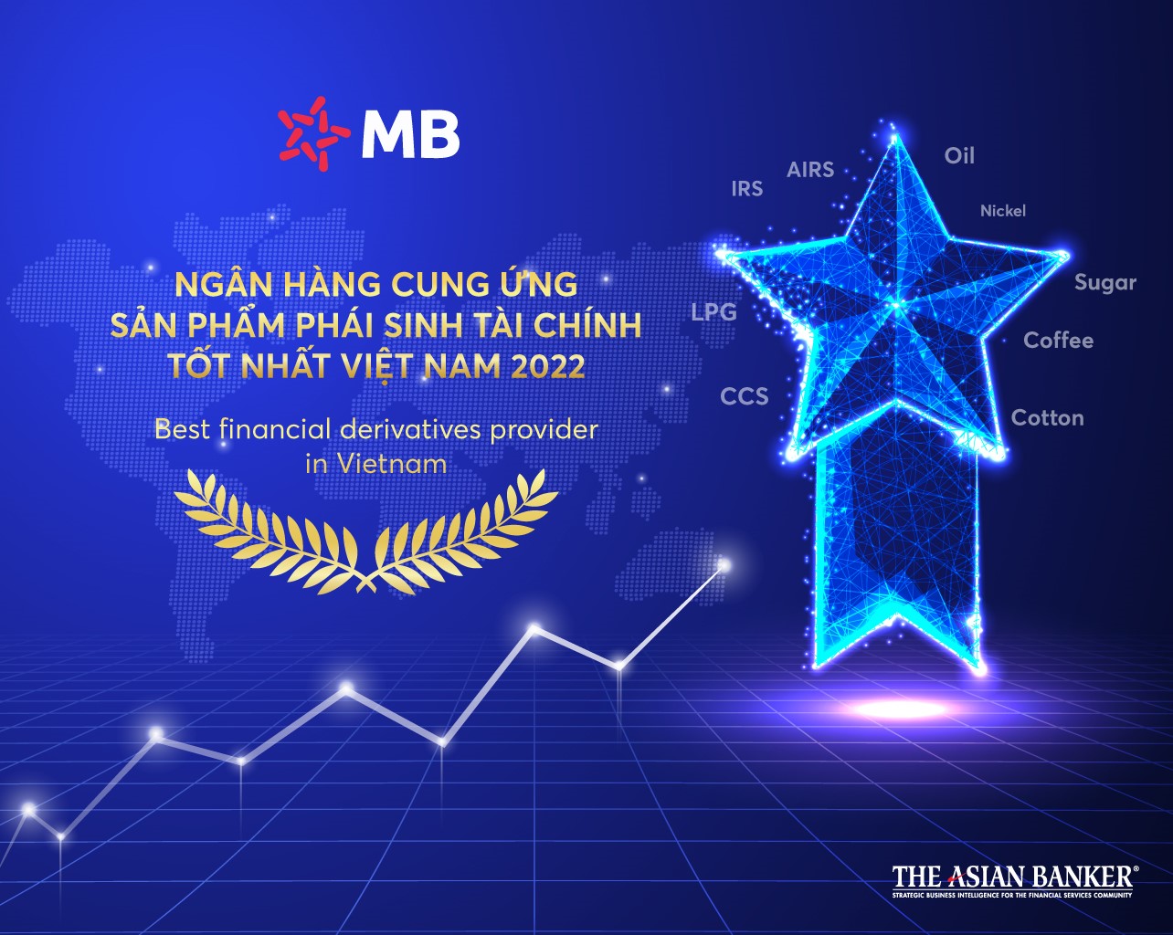 MB tiếp tục khẳng định vị thế trên thị trường phái sinh VN, theo The ...