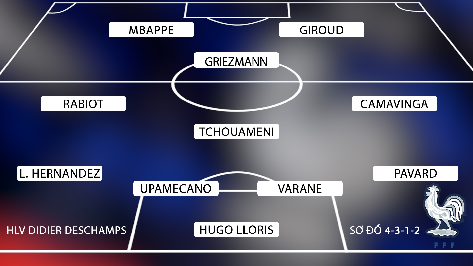 Đội Hình Tuyển Pháp Vs Úc: Vắng Benzema, Xuất Hiện Người Chia Lửa Cùng  Mbappe