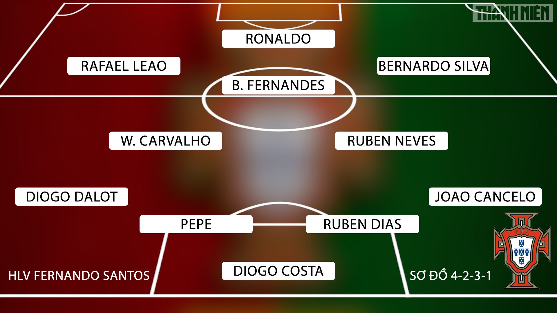 Đội hình tuyển Bồ Đào Nha: Với các ngôi sao như Ronaldo, Bernardo Silva, Bruno Fernandes, Pepe,...đội hình tuyển Bồ Đào Nha luôn là một trong những đối thủ đáng gờm tại các giải đấu quốc tế. Hãy xem những hình ảnh về đội hình tuyển Bồ Đào Nha để cập nhật các thông tin mới nhất và ủng hộ đội tuyển yêu quý của bạn.