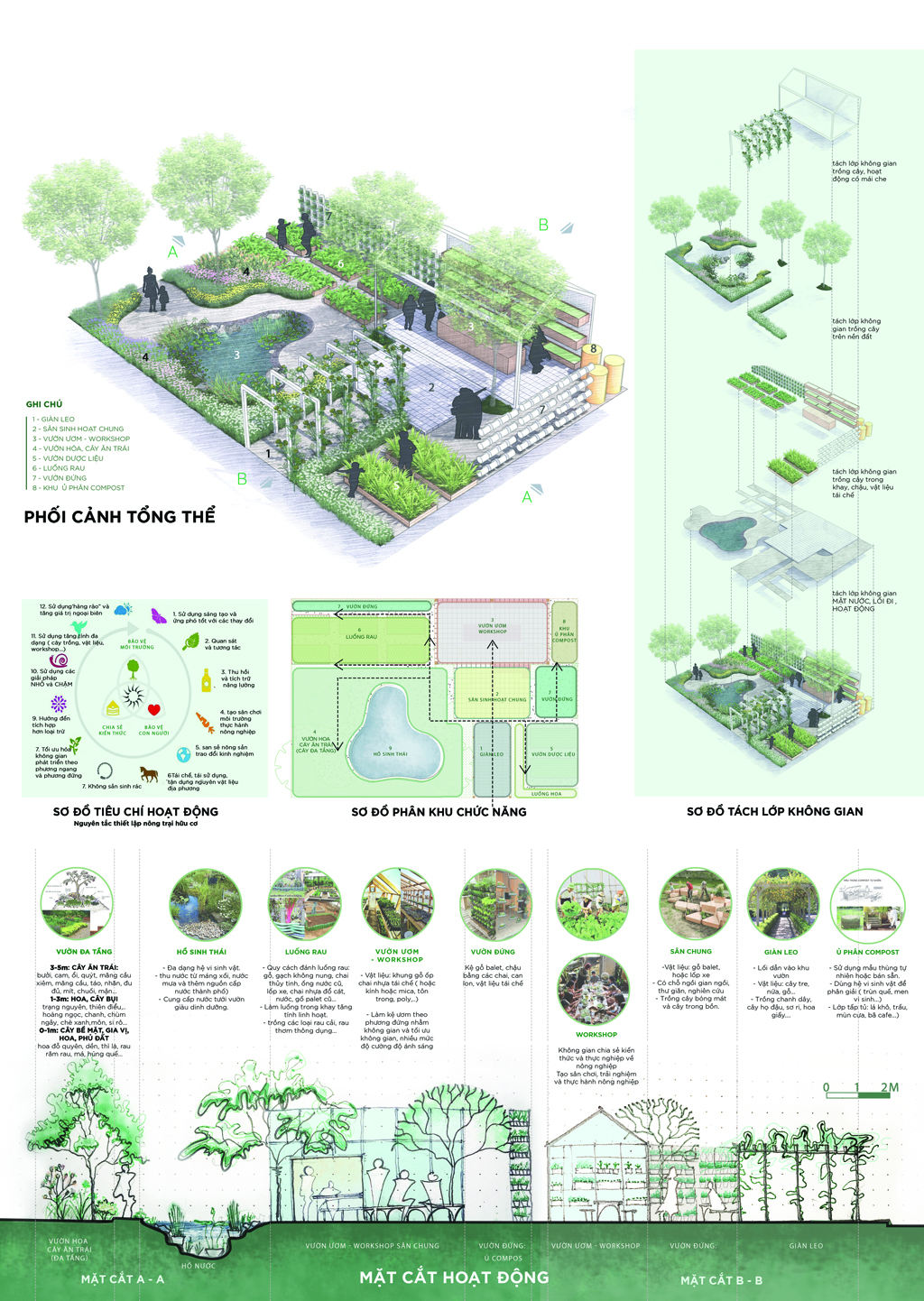 VACLibrary  Mô hình VườnAoChuồng đô thị ở Hà Nội  designsvn