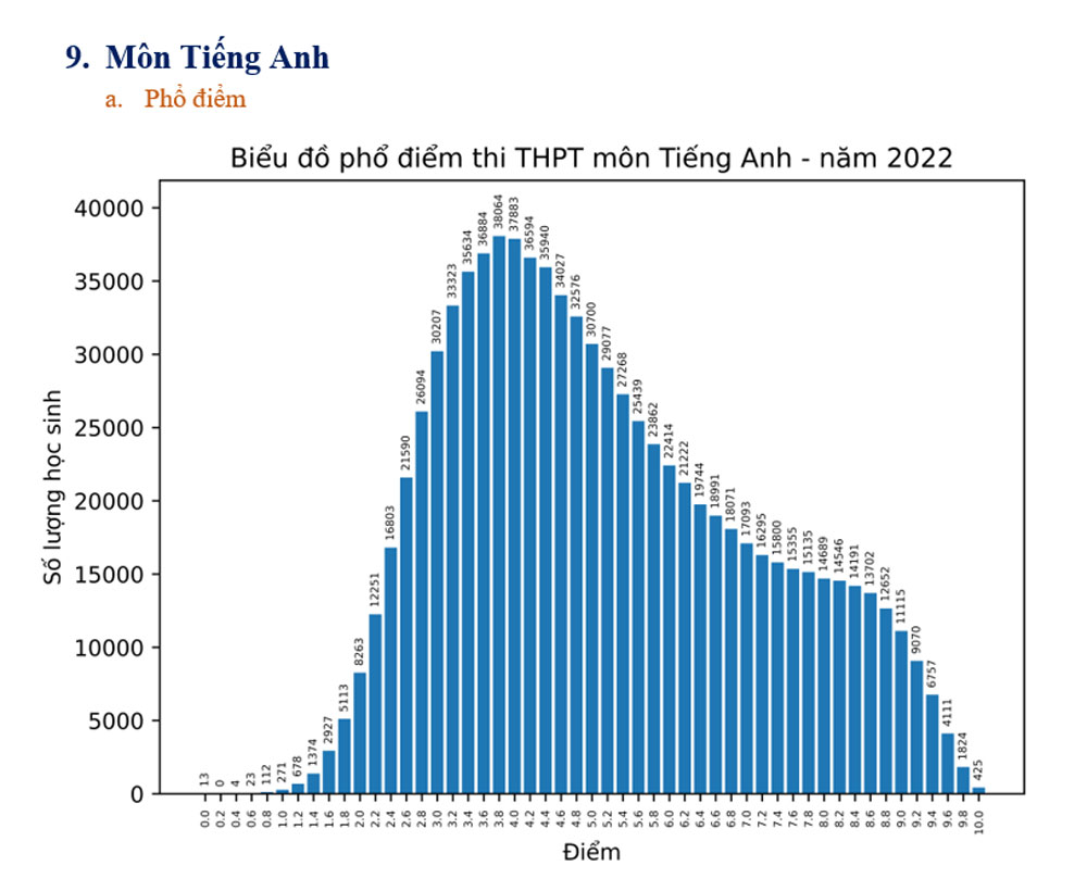 Xem Ngay Top 20+ điểm trung bình tiếng anh là gì [Hay Nhất] Cosy