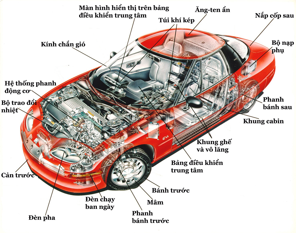 Động cơ ô tô, cơ bản, báo hiệu trên xe ô tô - Động cơ của một chiếc ô tô đóng vai trò rất quan trọng trong hoạt động của xe. Hãy cùng tìm hiểu về cơ bản về động cơ và những báo hiệu trên ô tô để tự mình đánh giá sự hiệu quả và độ bền của xe.