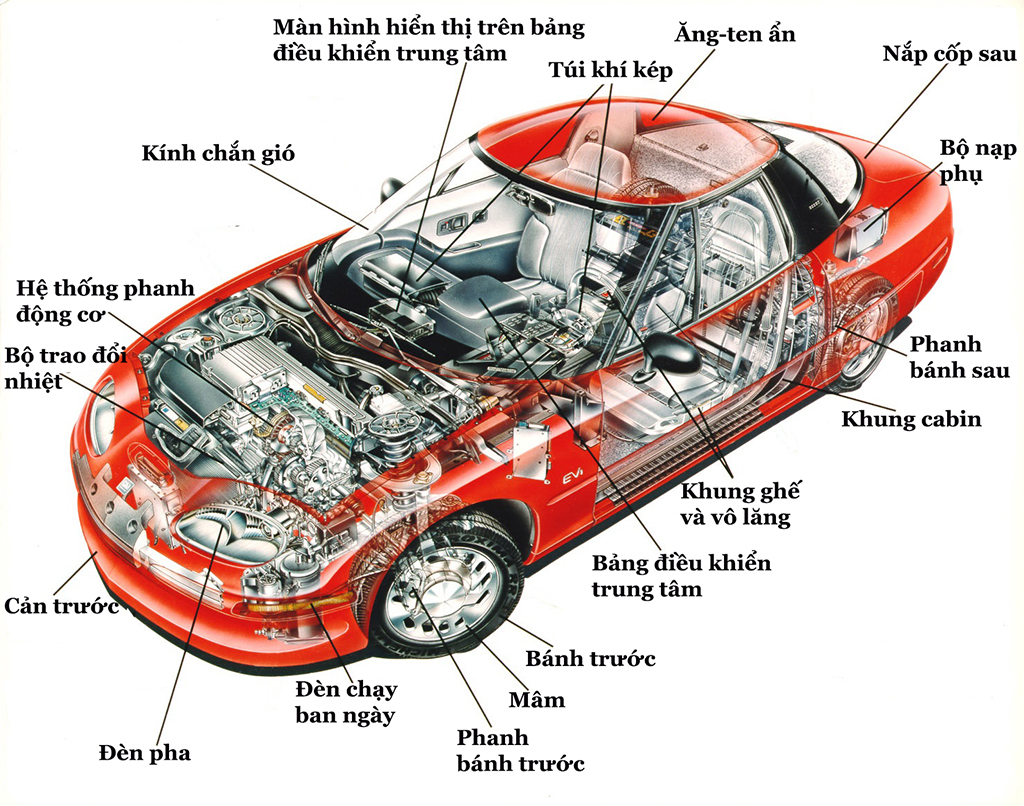 Phần mềm được xem như tương lai của ngành xe hơi