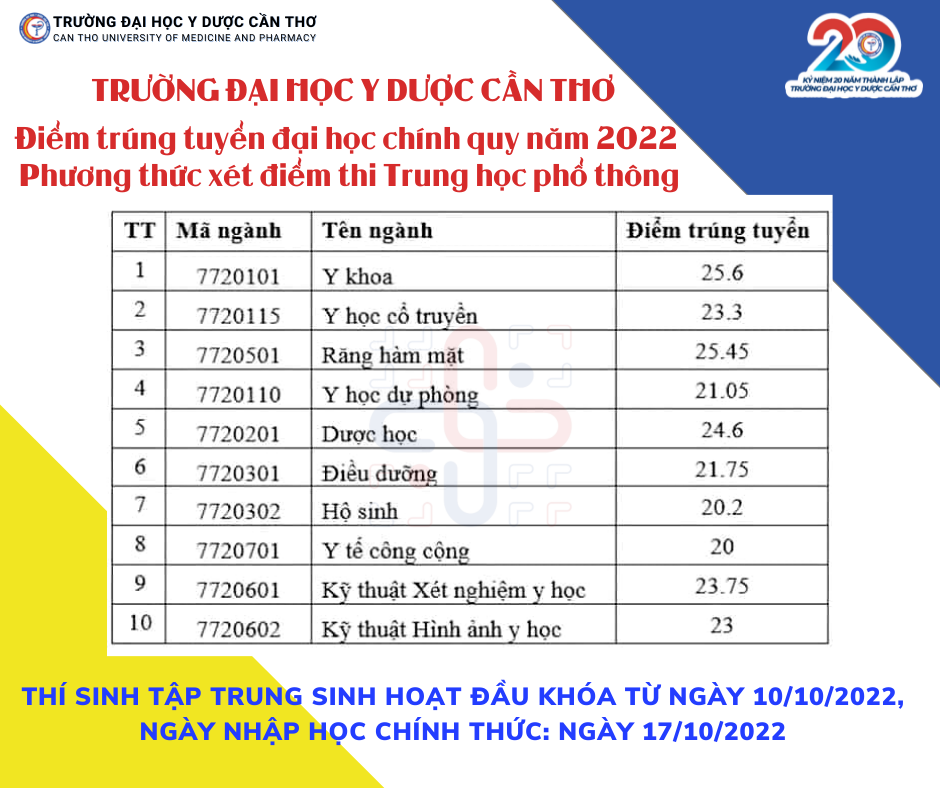 Điểm chuẩn Trường ĐH Y Dược Cần Thơ: Ngành y khoa cao nhất với 25 ...