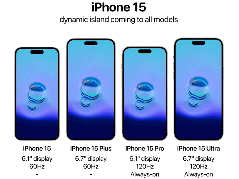 Apple trang bị Dynamic Island trên tất cả các mẫu iPhone 15