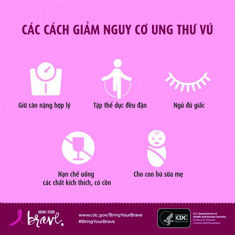 CACH GIAM NGUY CO UNG THU VU-01