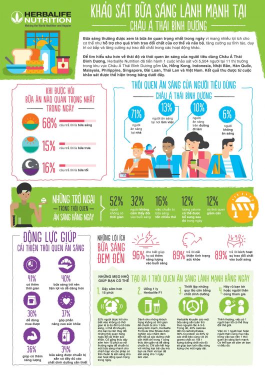 H2 - Herbalife APAC