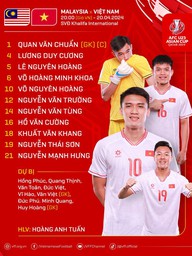 HLV Hoàng Anh Tuấn xoay tua, U.23 Việt Nam vẫn mạnh đấu Malaysia: Mạnh Hưng, Văn Tùng đá chính