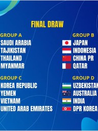 U.17 Việt Nam chung bảng Hàn Quốc, UAE tại U.17 châu Á: Quyết giành vé đi World Cup