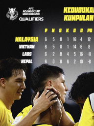 Ngỡ ngàng: HLV đội tuyển Malaysia không chấp nhận bị AFC xử thua Việt Nam, đăng bảng xếp hạng 'tưởng tượng'