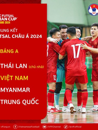 Đội tuyển futsal Việt Nam đối đầu Thái Lan, Trung Quốc ở VCK châu Á