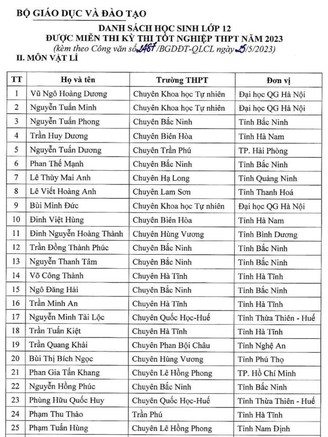 Trường nào có học sinh được miễn thi tốt nghiệp THPT năm 2023 nhiều nhất?