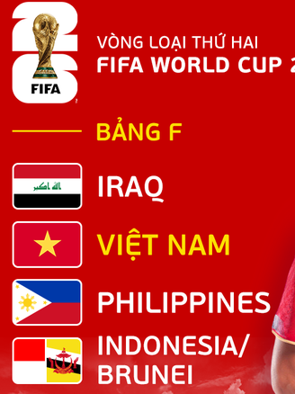 Đội tuyển Việt Nam gặp thử thách khó cỡ nào ở vòng loại World Cup 2026?