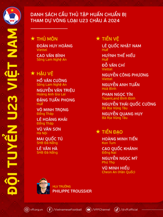 HLV Troussier triệu tập danh sách U.23 Việt Nam: Nhiều lựa chọn bất ngờ