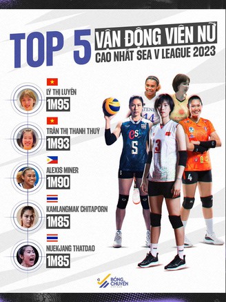 5 VĐV cao nhất SEA V.League: 2 tuyển thủ bóng chuyền Việt Nam dẫn đầu, hơn 1,90 m