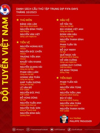 HLV Troussier công bố danh sách đội tuyển Việt Nam: Nhiều cái tên gây 'sốc'