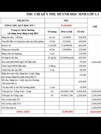 Phụ huynh vận động đóng tiền cho cô bảo mẫu, nhà trường yêu cầu dừng ngay