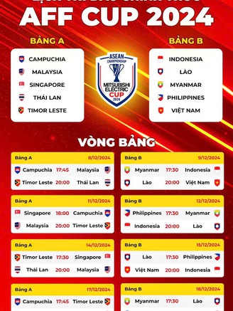 Lịch thi đấu toàn bộ AFF Cup 2024 mới nhất: Đội tuyển Việt Nam, Thái Lan 'dễ thở'