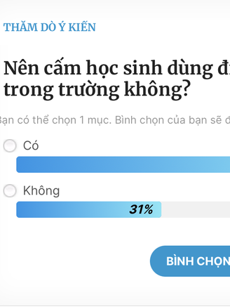 Tăng vọt tỷ lệ chọn 'cấm học sinh dùng điện thoại di động trong trường'