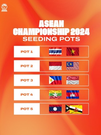 Lịch trực tiếp bốc thăm AFF Cup 2024: HLV Kim Sang-sik tham dự, chờ bảng đấu Việt Nam