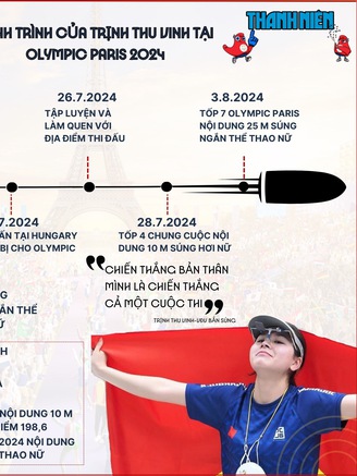 Tất tần tật về Trịnh Thu Vinh: Hai lần vào chung kết Olympic nhưng chưa thể có huy chương!