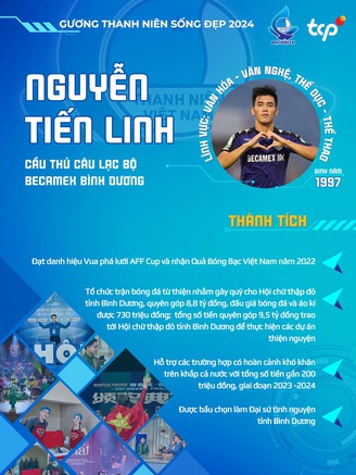 Tiến Linh vinh dự nhận giải thưởng 'Thanh niên sống đẹp'