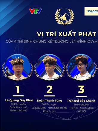 Vị trí xuất phát có ảnh hưởng đến kết quả chung kết Đường lên đỉnh Olympia?
