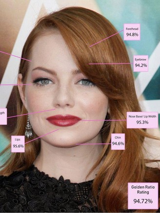 Emma Stone là người phụ nữ có gương mặt 'tỷ lệ vàng' đẹp nhất thế giới