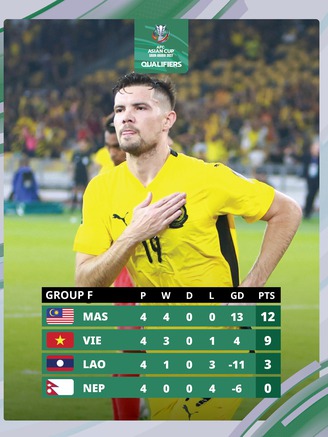 Nepal 0-1 Malaysia, vòng loại Asian Cup 2027: Quả cảm tại Bukit Jalil
