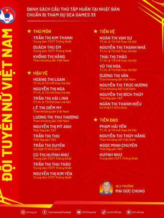 Đội tuyển nữ Việt Nam sang Nhật Bản: Có tới... 2 Huỳnh Như được gọi, vì sao?